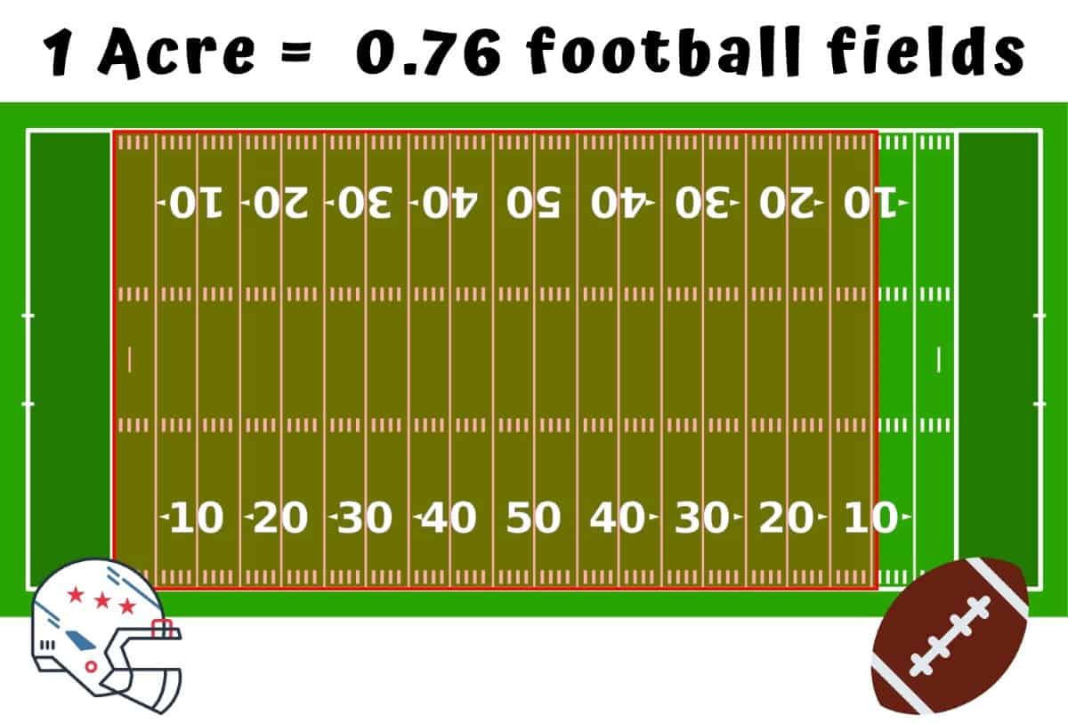  how big is an Acre-amrican football visual comparison