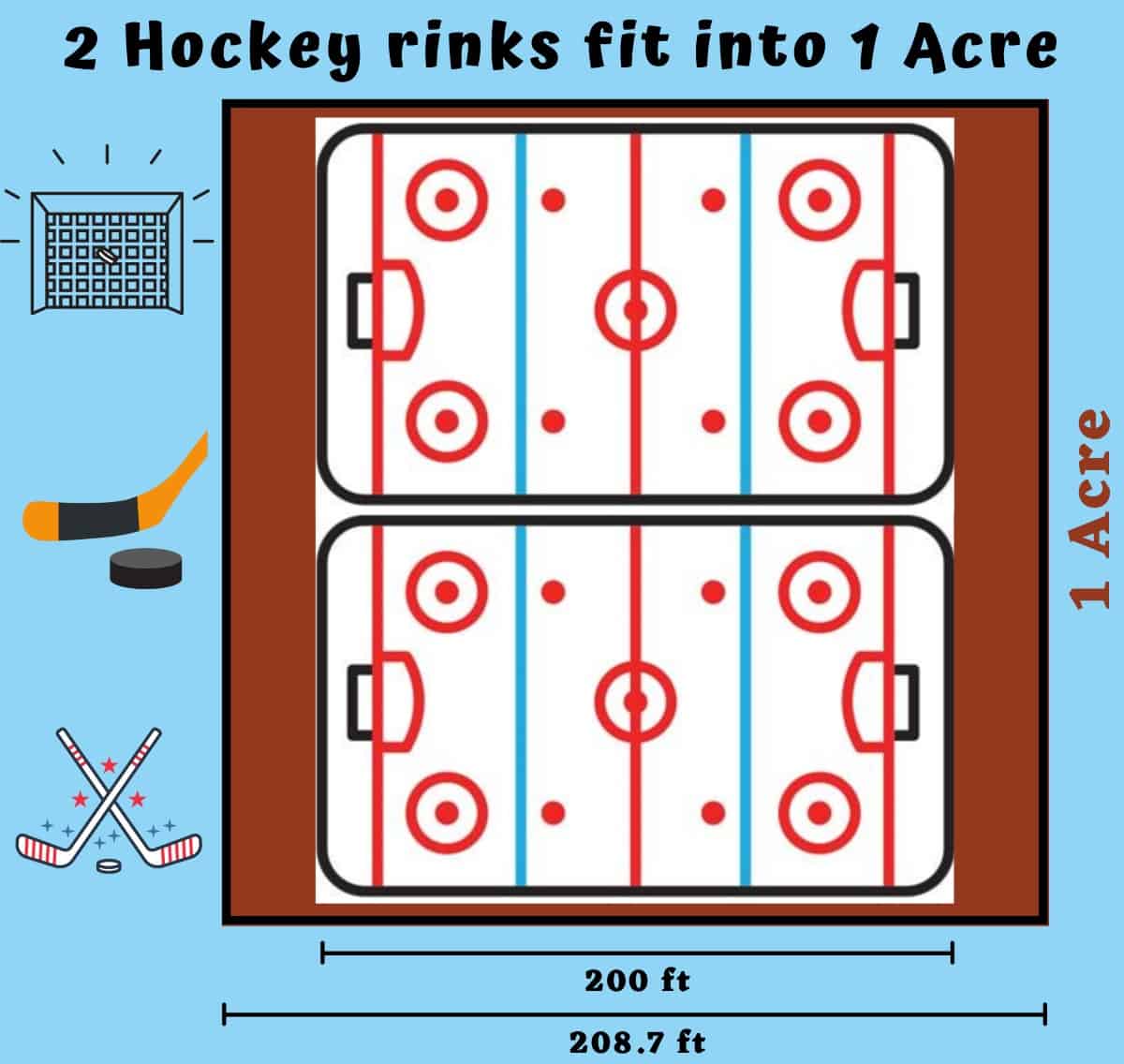 hur stor är en Acre-ishockey