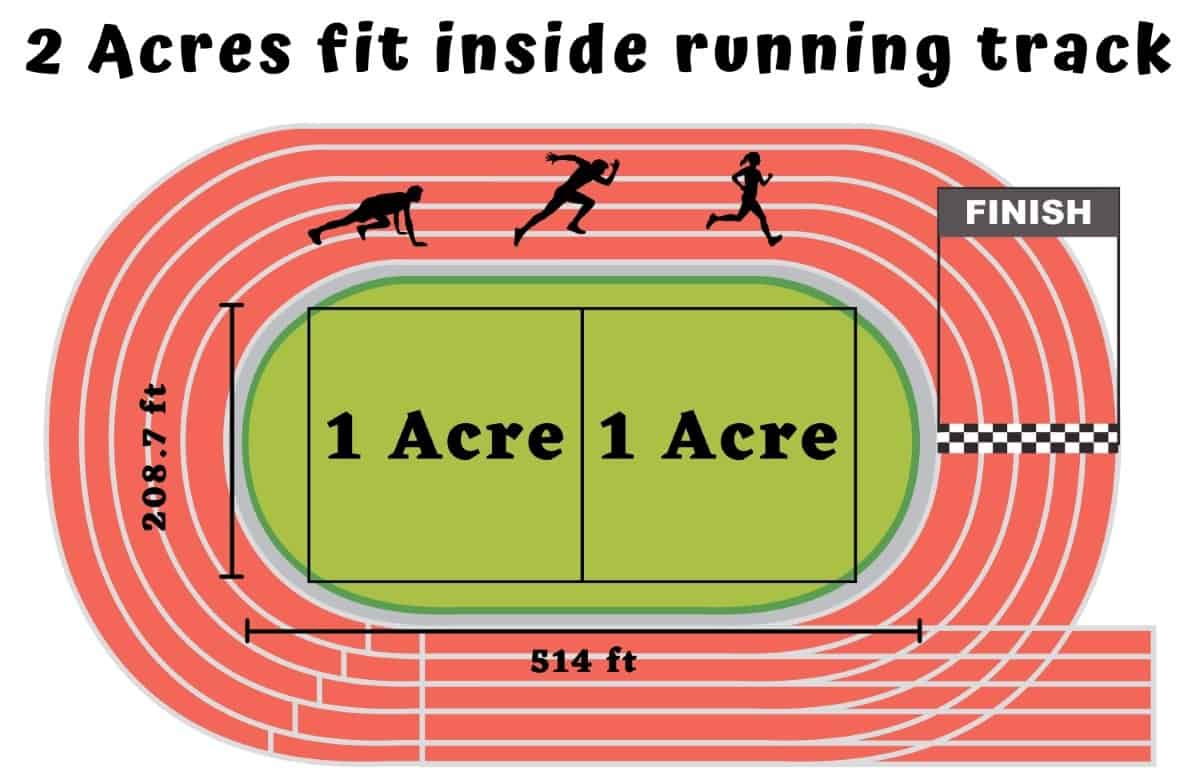 hoe groot is een Acre - running track