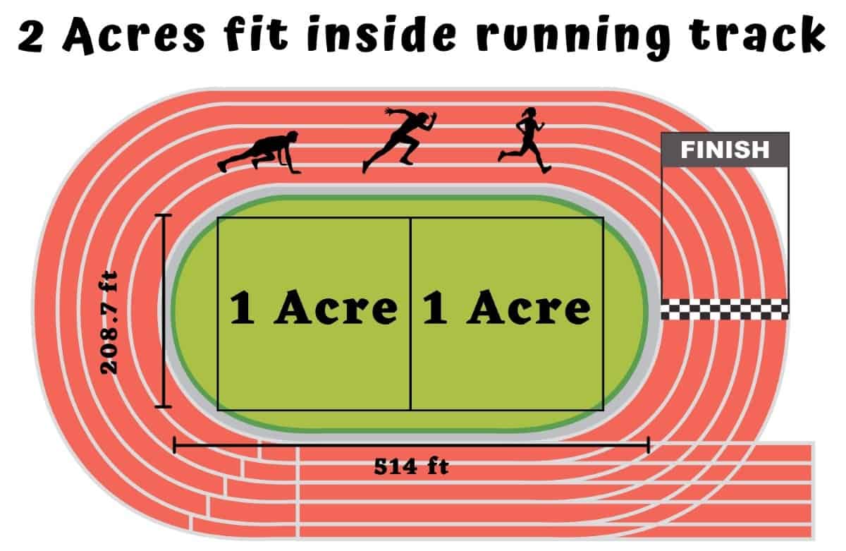 how-big-is-an-acre-of-land-14-great-visual-comparisons