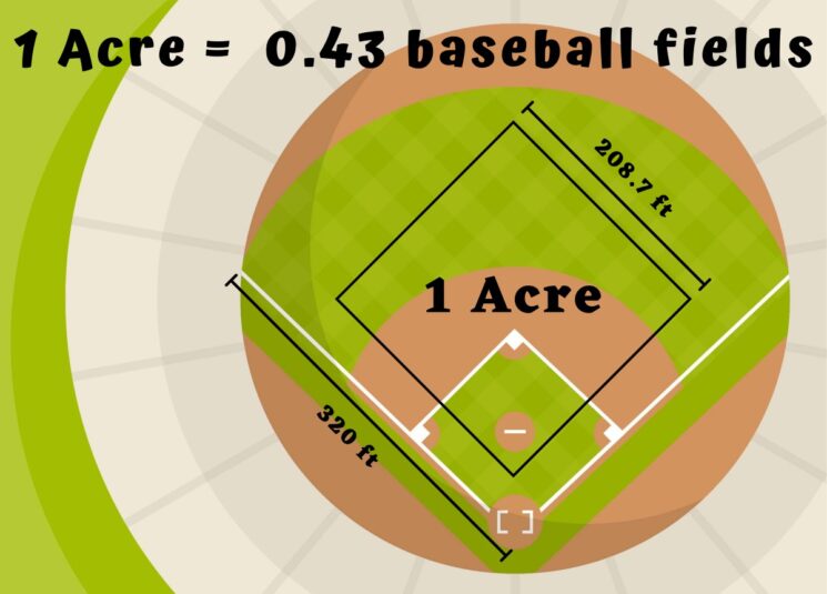 how-many-houses-can-fit-on-5-acres-of-land-measuring-stuff