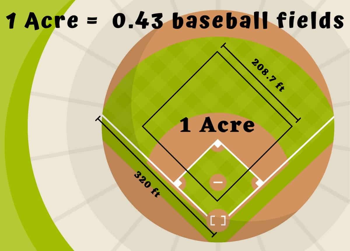 How Big Is An Acre Of Land 14 Great Visual Comparisons how-big-is-an-acre-of-land-14-great-visual-comparisons