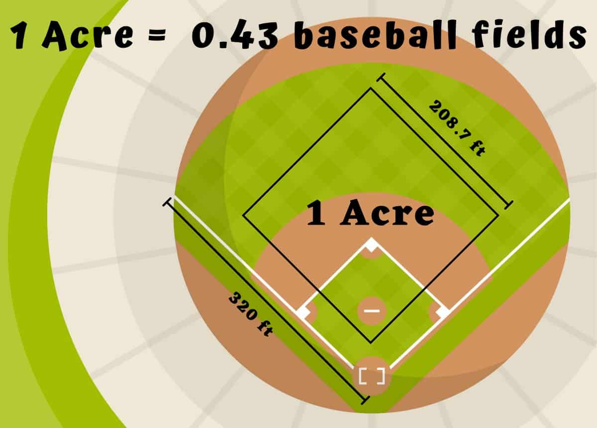 How big is an acre - baseball