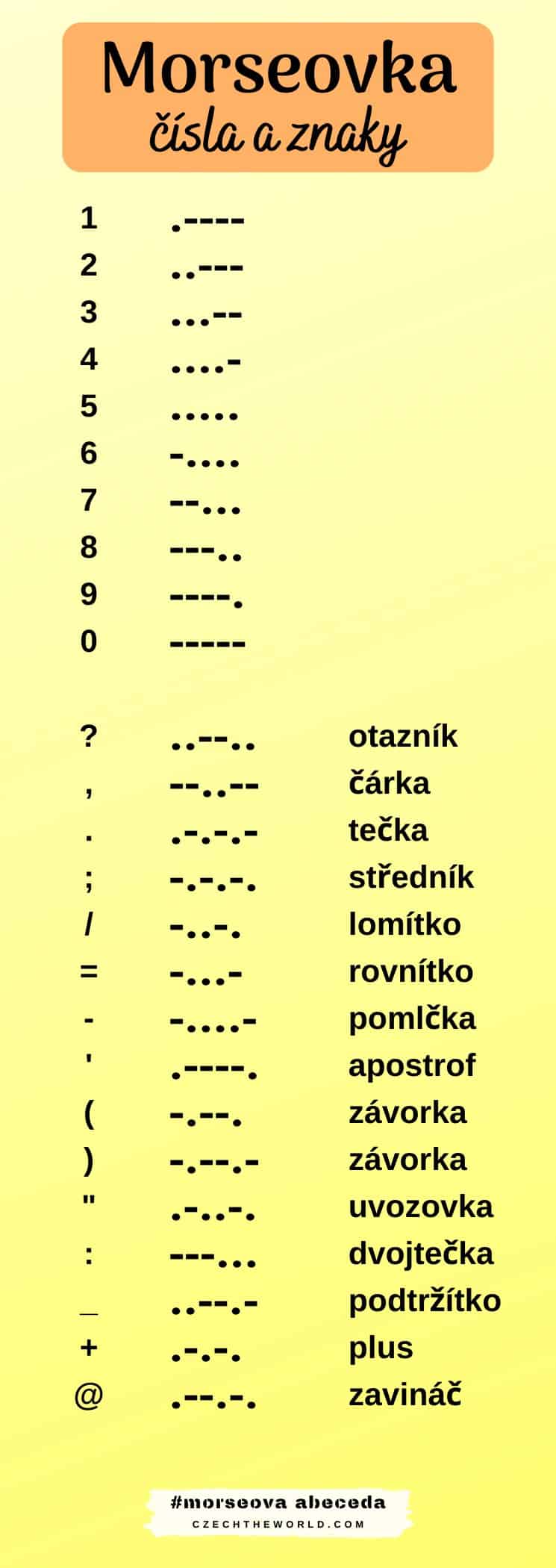 morseova abeceda - čísla a znaky