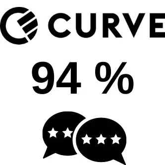 Curve hodnocení
