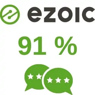 Ezoic recenze